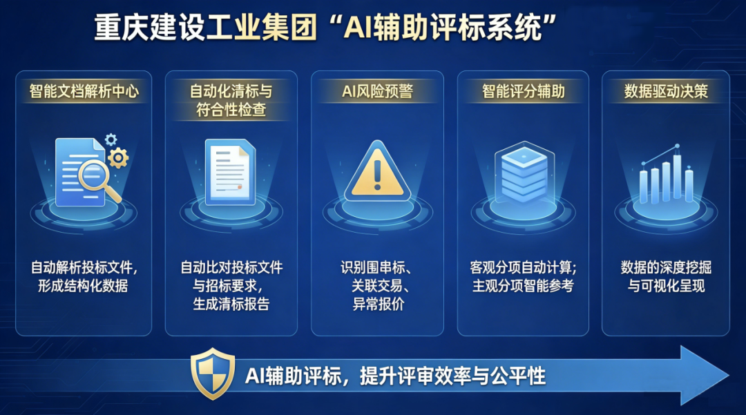 AI輔助評標(biāo)系統(tǒng)